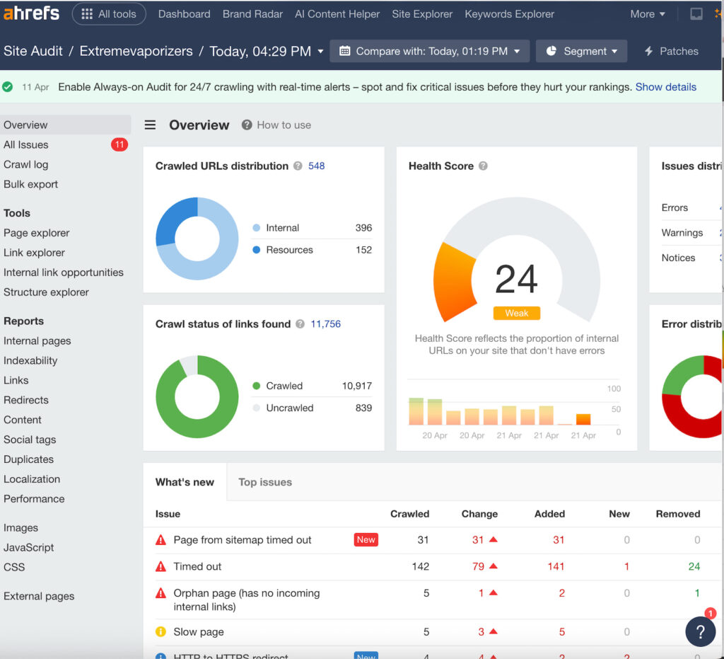 Ahrefs Site Audit dashboard showing a website health score of 24 (Weak), 548 crawled URLs, 11,756 total links found with 10,917 crawled and 839 uncrawled, and 318 total issues including errors, warnings, and notices. Key problems include sitemap timeouts, timed-out pages, orphan pages, and slow-loading pages.